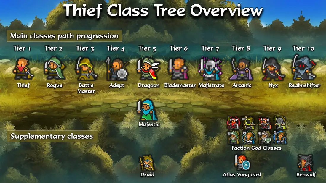 Thief class tree main progression including supplementary classes
